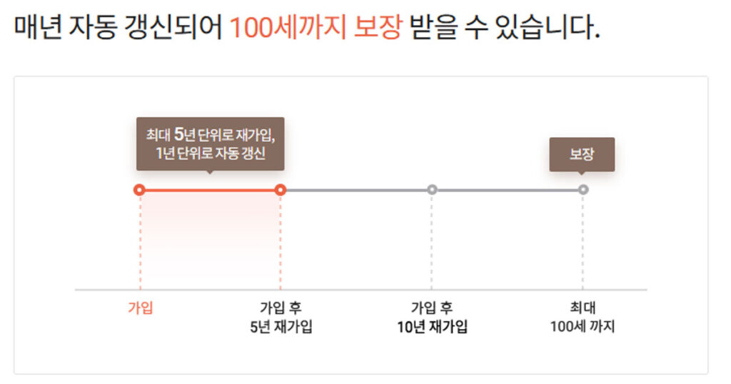 한화생명 실손 한화 다이렉트 실비 실손보험 비교 